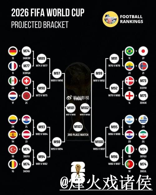 2026世界杯直播手机观看攻略
