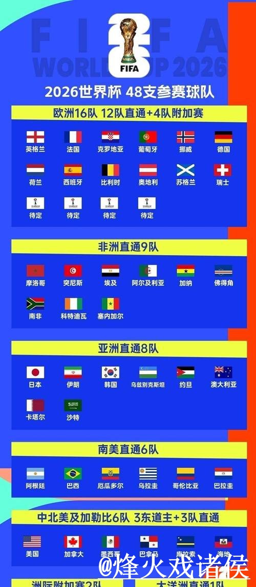 2026世界杯比分开户技巧分析